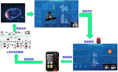 檸條塔礦業(yè)公司 智慧引領(lǐng) 智掘長“安”——人工智能通用應(yīng)用系統(tǒng)的實踐與展望
