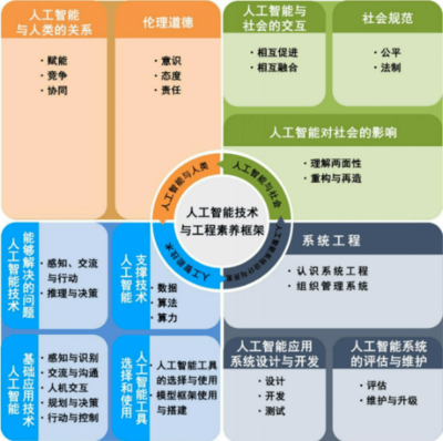 斯坦星球Python AI課 軟硬件結(jié)合項目制實踐，引領(lǐng)孩子駕馭人工智能未來