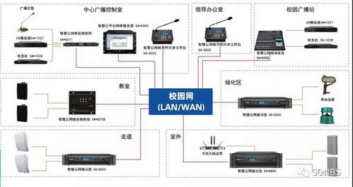 智能聲學新標桿 SONBS專業會議擴聲與IP網絡廣播系統在自貢板倉試驗學校的成功實踐