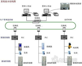 現(xiàn)場總線和組態(tài)軟件技術(shù)在污水處理項(xiàng)目自動(dòng)化控制系統(tǒng)開發(fā)中的應(yīng)用
